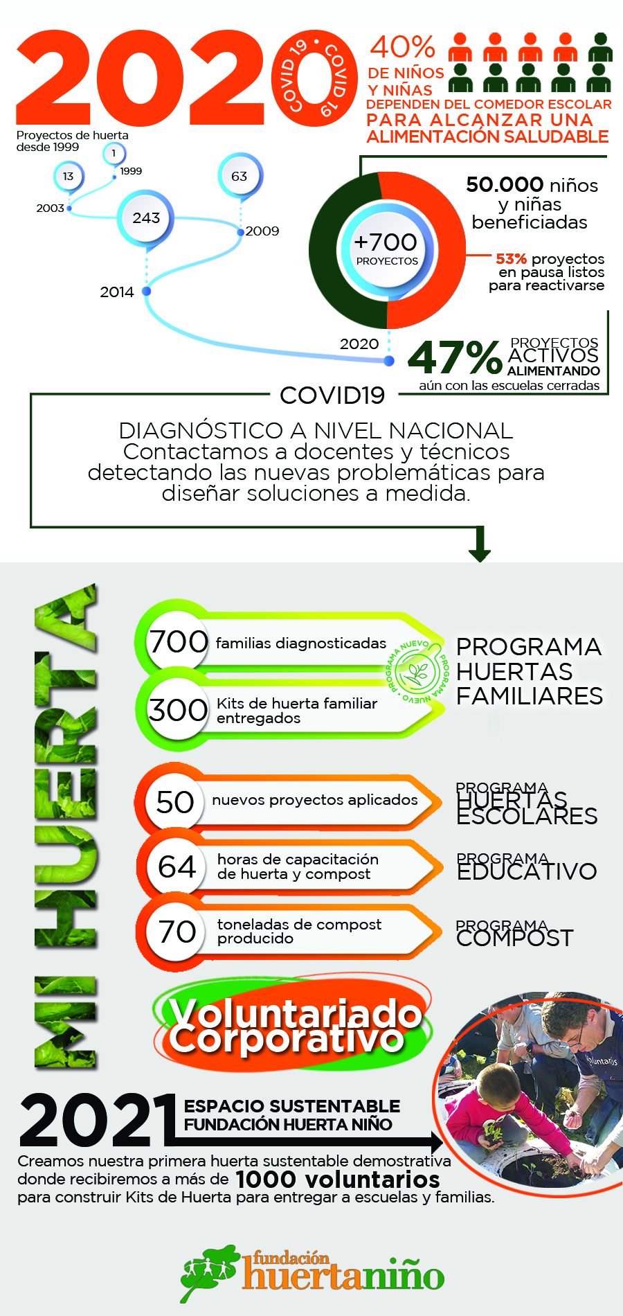 Infografia FHN